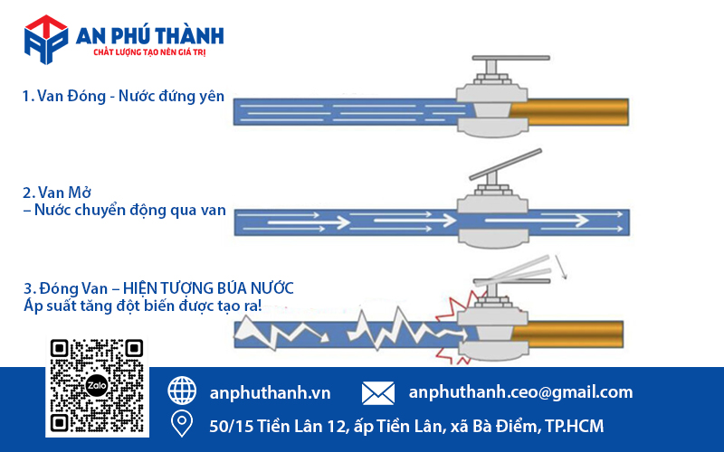Hiện tượng búa nước 