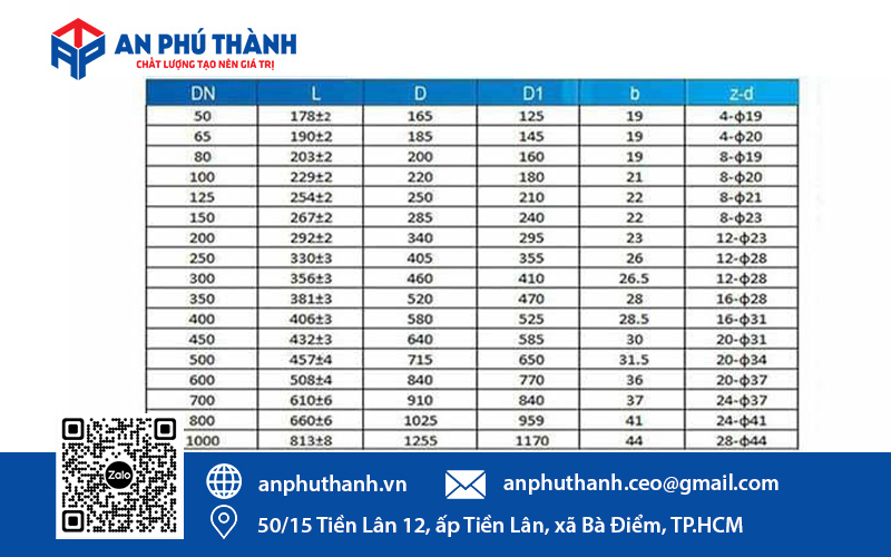 Bảng kích thước tiêu chuẩn van cổng ty chìm nắp chụp YDK
