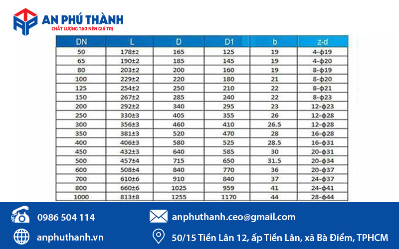 Bảng kích thước tiêu chuẩn van cổng ty chìm nắp chụp YDK