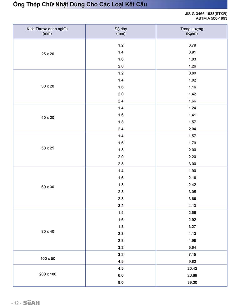 Bảng giá ống thép SeAH 2022