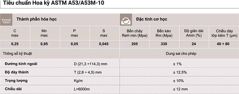 Tiêu chuẩn ống thép ASTM A53.