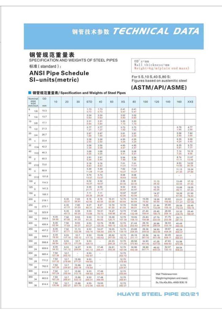 Ống Thép đúc Cangzhou Tiêu Chuẩn Jis Din Ansi Api