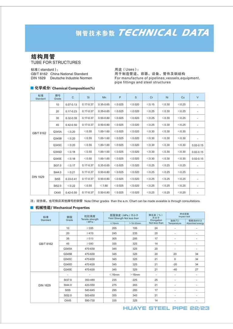 Ống thép tiêu chuẩn DIN - hiệu Cangzhou