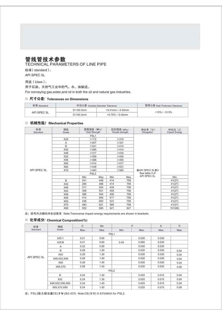 Ống thép tiêu chuẩn API - hiệu Cangzhou