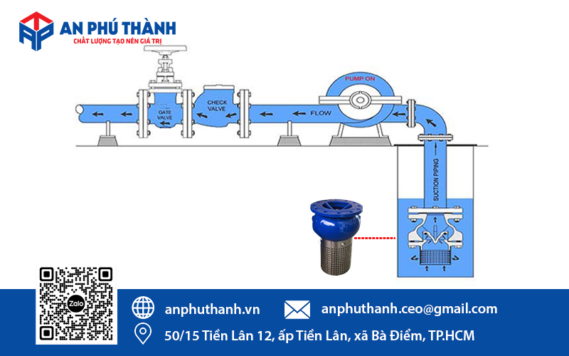 Nguyên lý hoạt động của rọ bơm