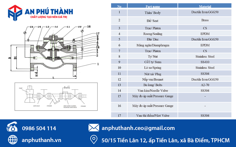Bảng Thông số kỹ thuật van giảm áp YDK
