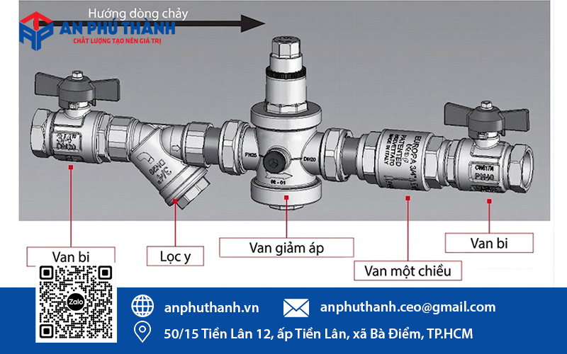 Vị trí lắp đặt của y lọc