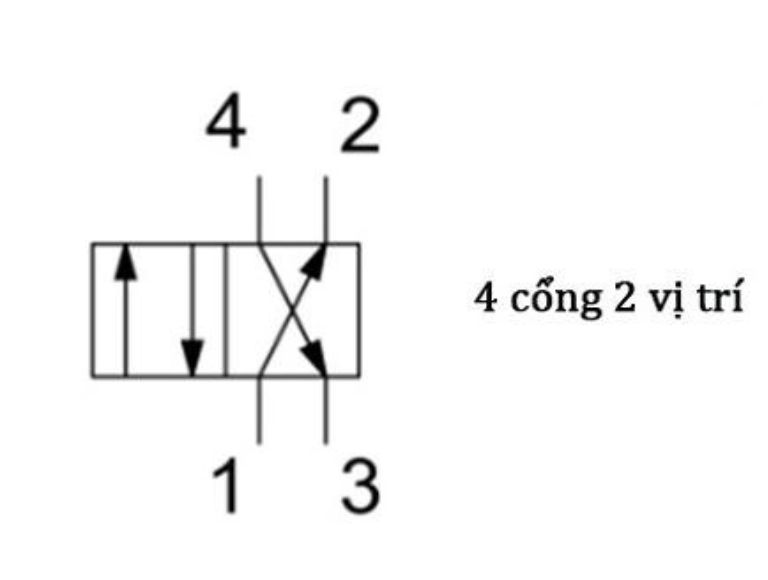 Sơ đồ van khí nén 4/2