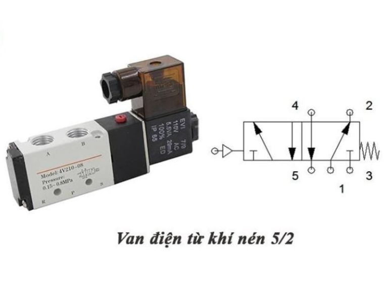 Sơ đồ van khí nén 5/2