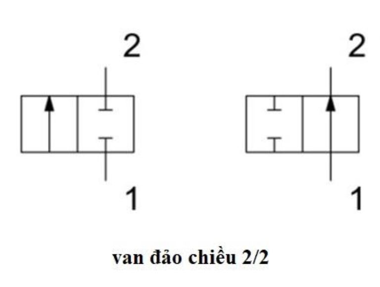Sơ đồ van 2/2
