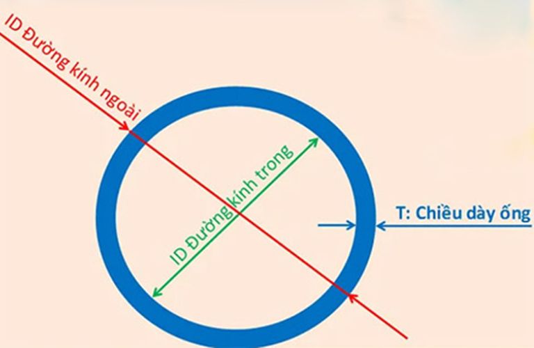 Các ký hiệu kích thước đường kính ống thép tiêu chuẩn và phổ biến