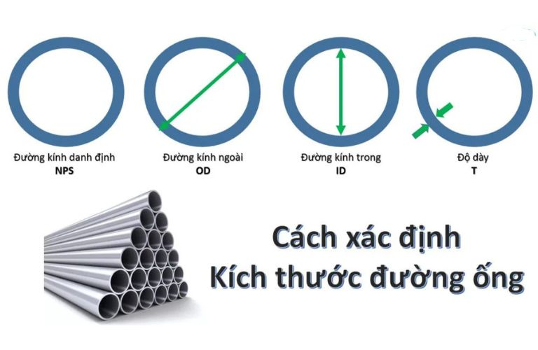 Hướng dẫn cách tính đường kính ống thép