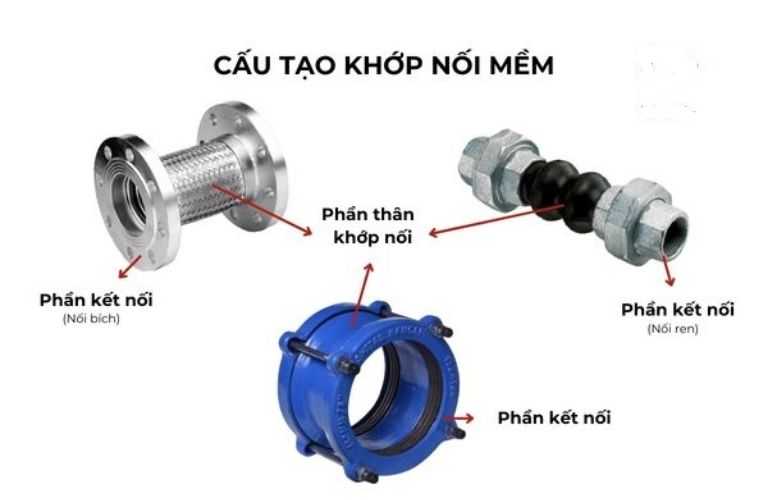 Cấu tạo của khớp nối mềm
