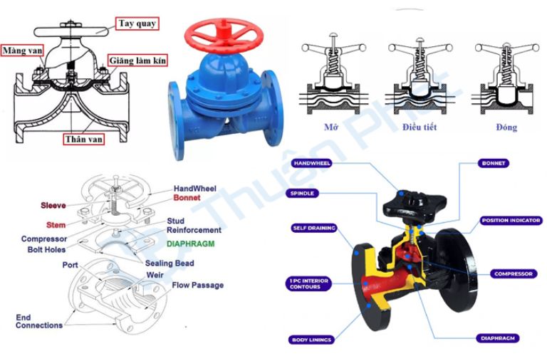 Thân van, màng van và một số bộ phận cơ bản khác của van màng