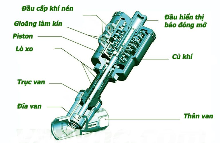 Cấu tạo của van y xiên điều khiển khí nén