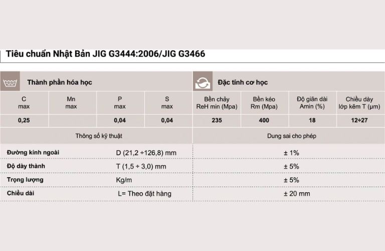 Thông số của ống thép mạ kẽm theo tiêu chuẩn Nhật Bản JIG