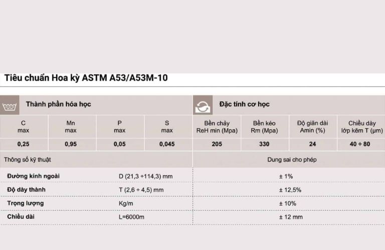Thông số về ký hiệu tiêu chuẩn sản xuất ASTM