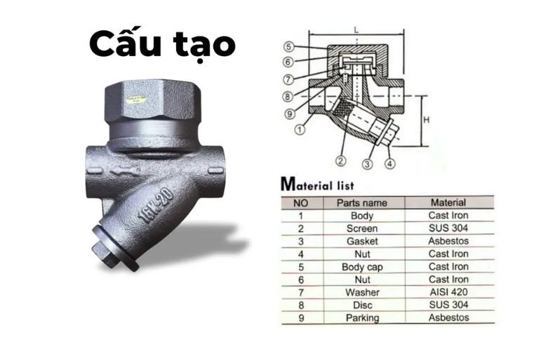 Cấu tạo của bẫy hơi đổng tiền