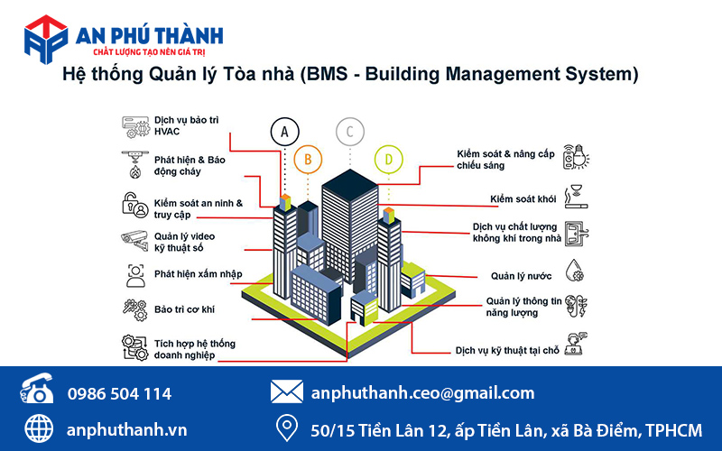 Thích hợp dùng trong hệ thống quản lý tòa nhà thông minh (BMS)