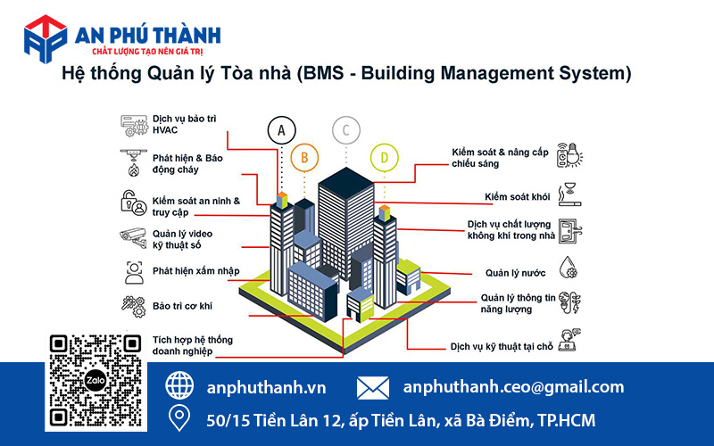 Thích hợp dùng trong hệ thống quản lý tòa nhà thông minh (BMS)