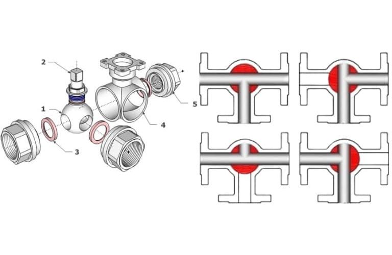 Nguyên lý hoạt động của van bi 3 ngã