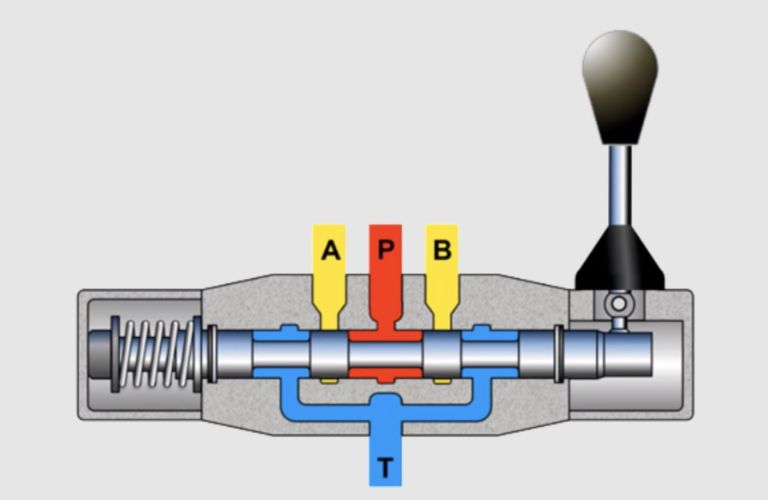 Nguyên lý hoạt động của van tay gạt thủy lực