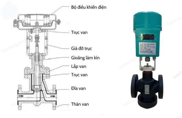 Cấu tạo của van cầu điều khiển điện