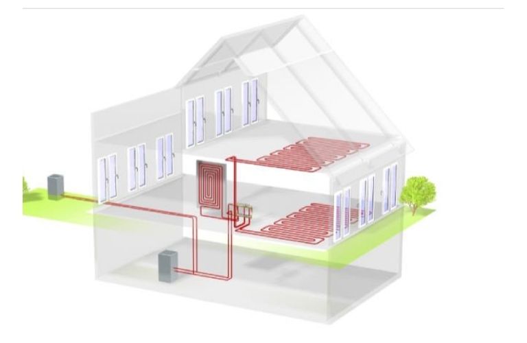 Hệ thống sưởi ấm