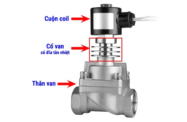 Hình ảnh thân van, cổ van và cuộn coil điện từ