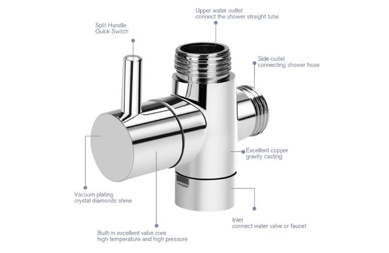 Thân van là bộ phận quan trọng nhất của van chuyển hướng