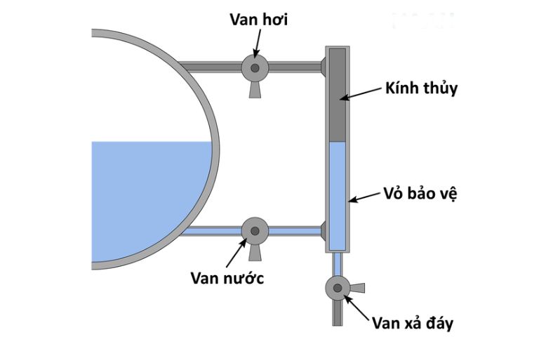 Hệ thống van khóa