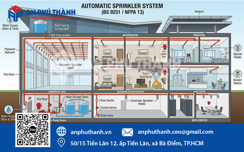 Ứng dụng của van cổng tín hiệu ty nổi YDK KRX-16S
