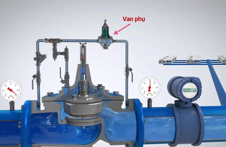 Van duy trì độ mở phù hợp, vừa đủ để lưu chất đi qua và ổn định áp suất phía sau van