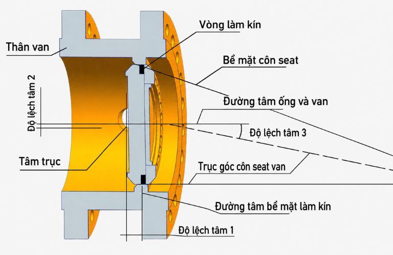 Thân van và các bộ phận khác của van bướm lệch tâm ba