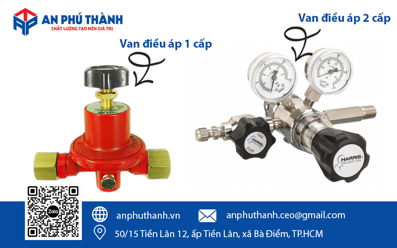 Phân loại theo số cấp 