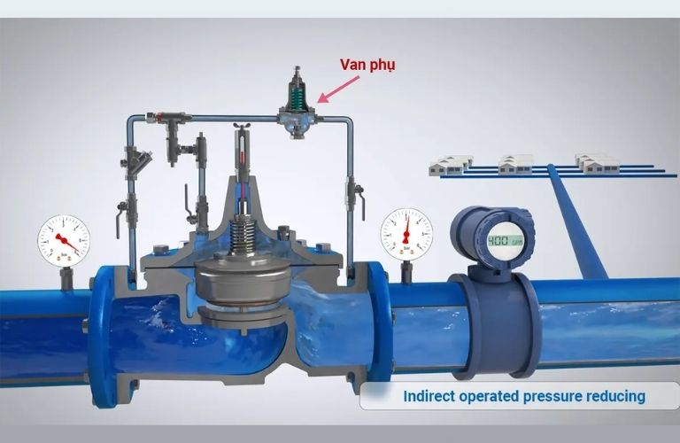 Nguyên lý hoạt động của van giảm áp gián tiếp