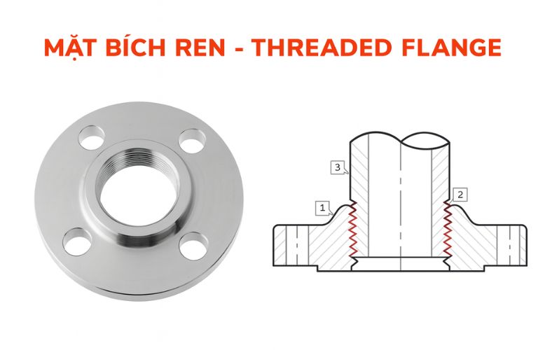 Cấu tạo của mặt bích ren