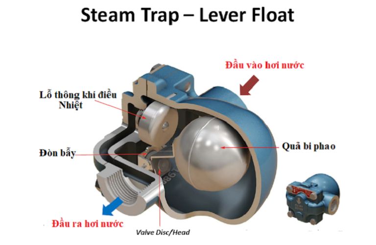 Cấu tạo của bẫy hơi phao