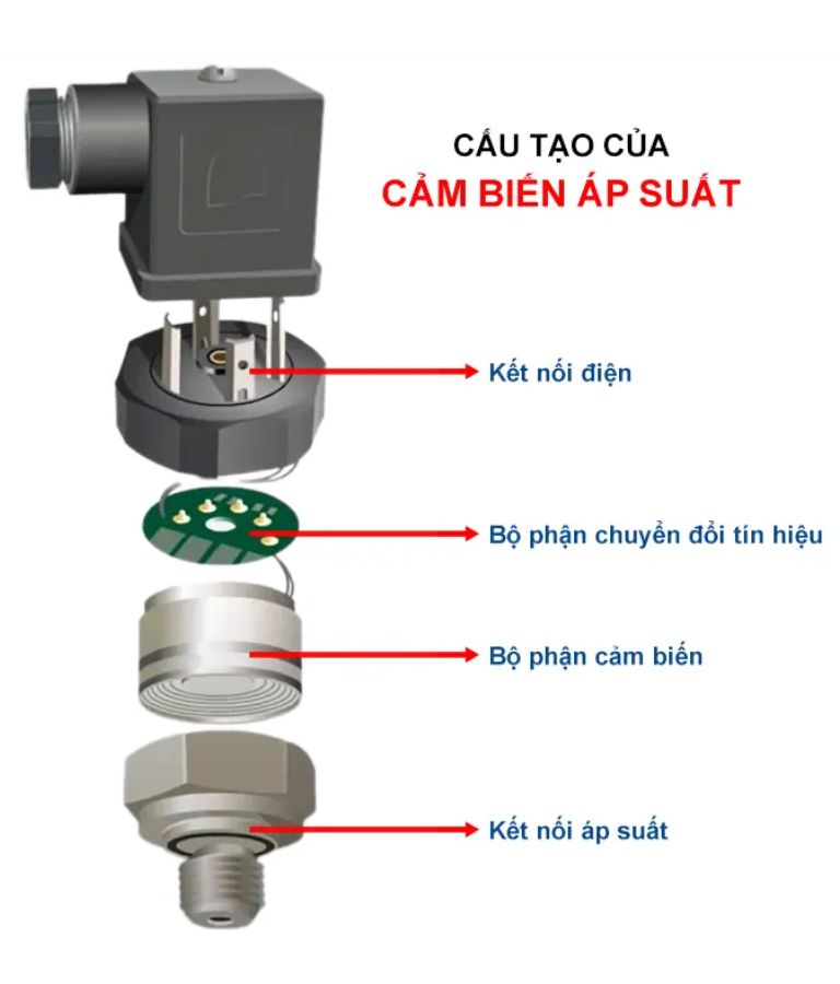 Cấu tạo của cảm biến áp suất